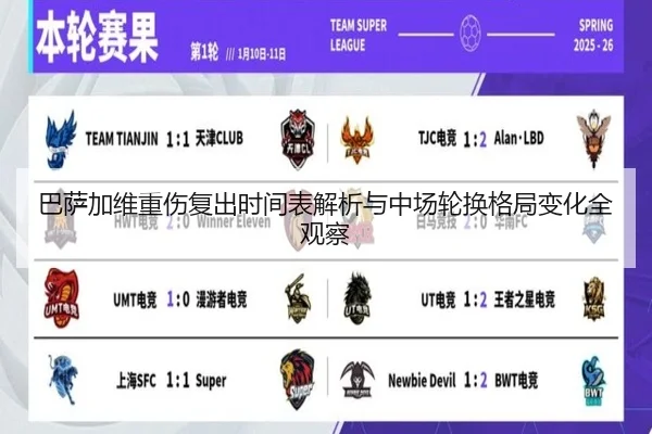 巴萨加维重伤复出时间表解析与中场轮换格局变化全观察